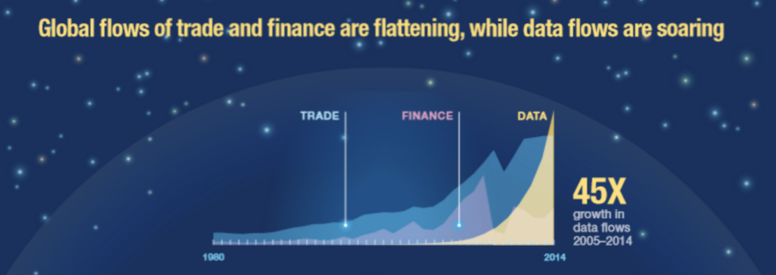 Digital Transformation; Data Flows