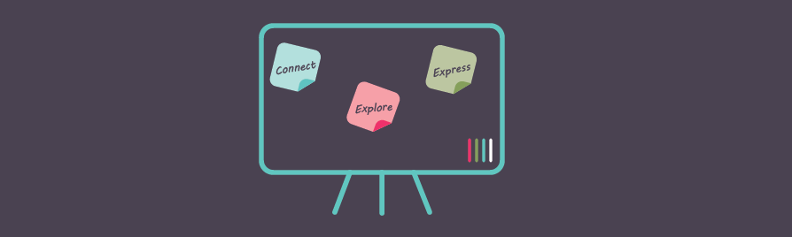 Creative Leadership - Connect Explore Express