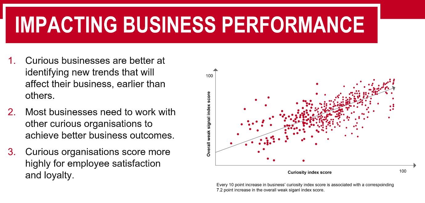 Curiosity Business Performance