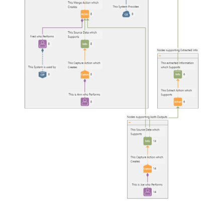 business information process mapping