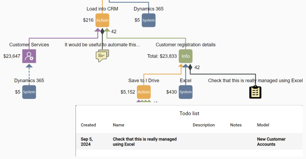 Image showing the notes and to do nodes which enable comments to be added to a model