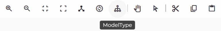 LINQ toolbar showing the ModelType button which controls the visualisation of the model