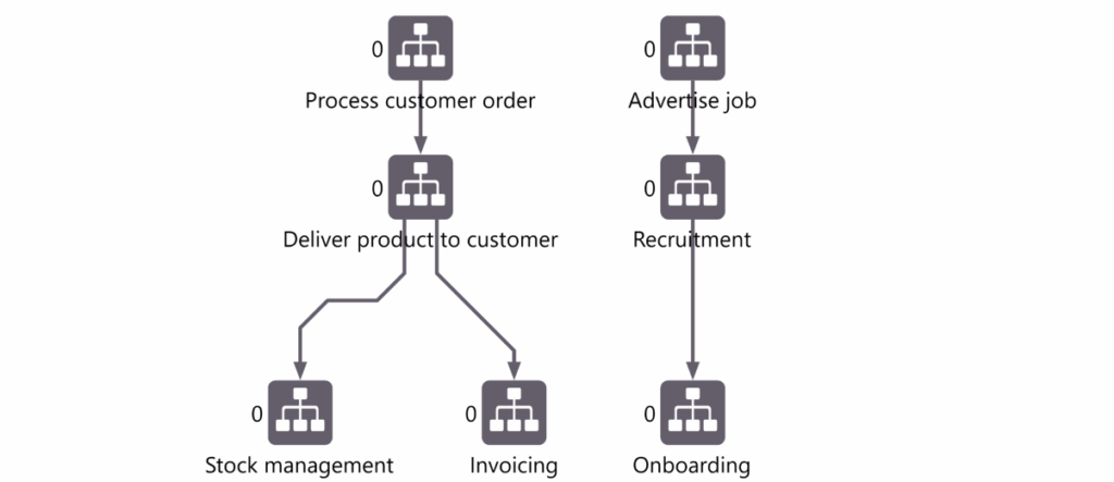 How do my processes connect together?