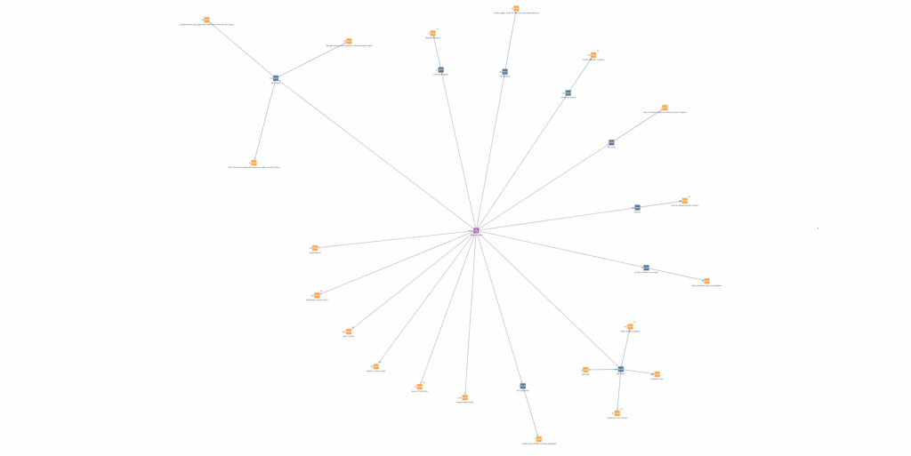 What systems does this person use to perform what actions?
