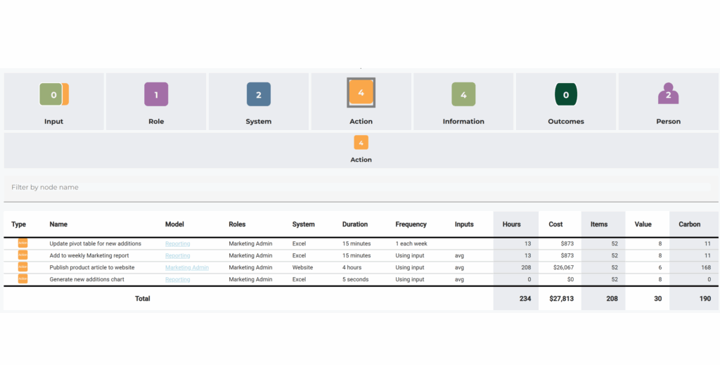 What actions does this role do?