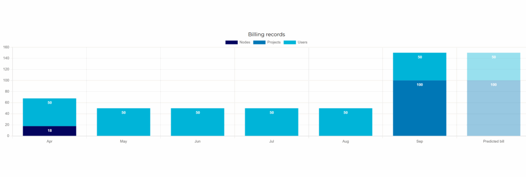 What is my next bill?