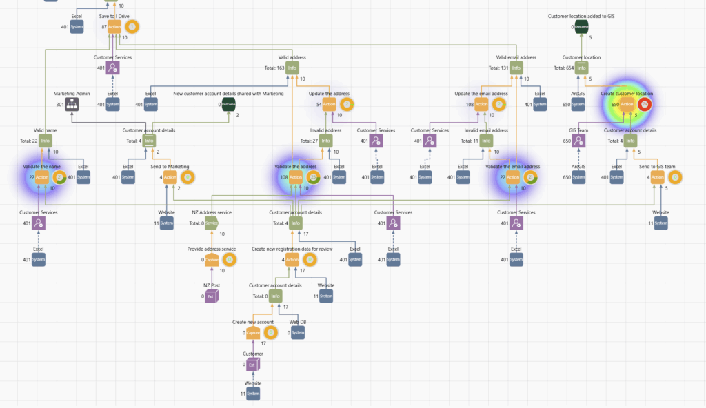 Process bottlenecks showing as a heatmap from using the Temporal model tool
