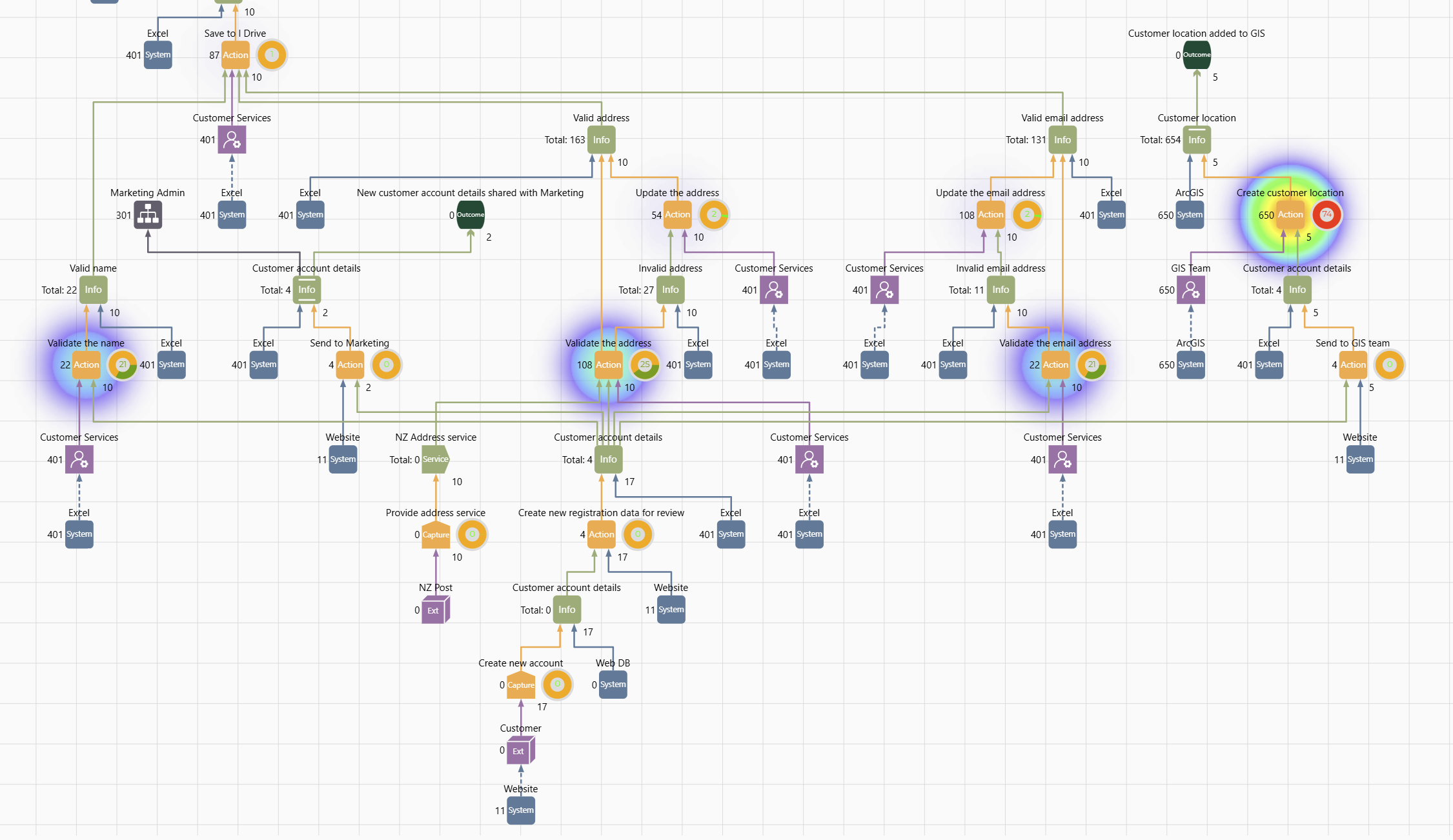 Process bottlenecks showing as a heatmap from using the Temporal model tool