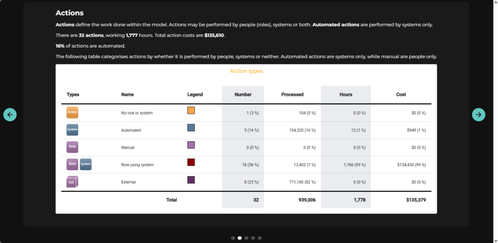 Do we have the right people, skills, and systems in place?