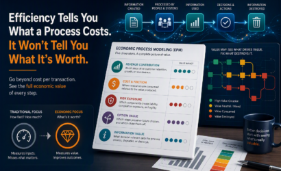 Efficiency Tells You What a Process Costs. It Won't Tell You What It's Worth