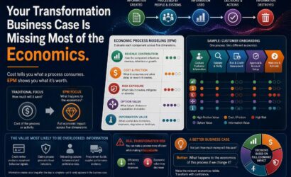 Your Transformation Business Case is Missing Most of the Economics